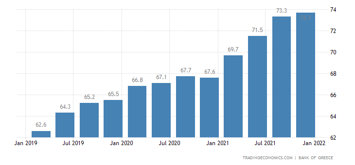 greece-housing-index 2022
