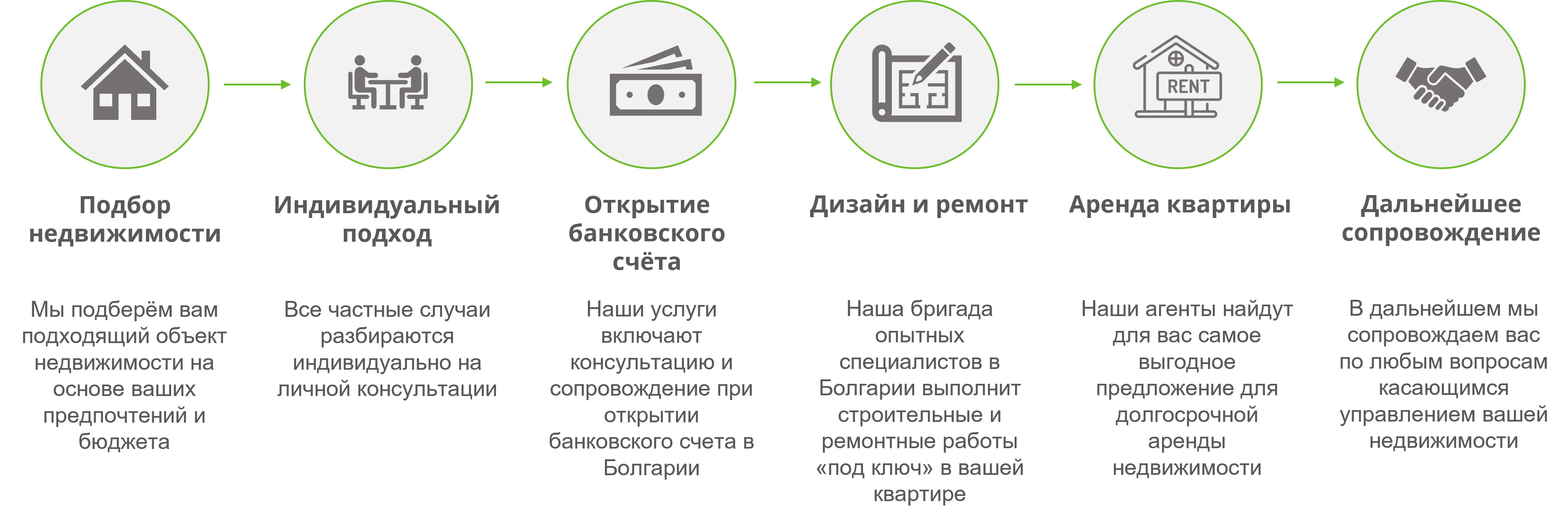 Гид покупки и продажи недвижимости в Болгарии | Надланистка