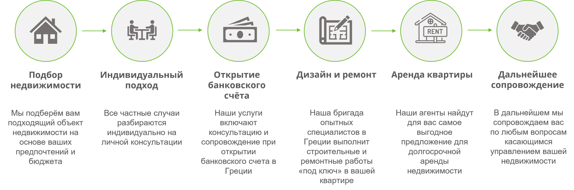 Гид покупки и продажи недвижимости в Греции | Надланистка